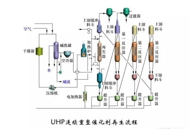 催化重整工艺流程图图片