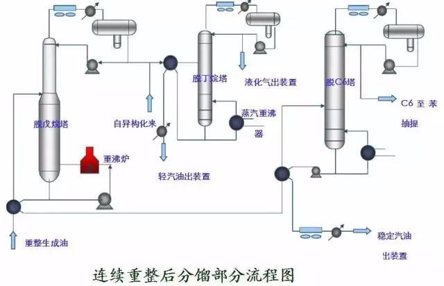 蒸馏分馏实验流程图图片