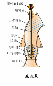 拖拉机气泵安装图图片