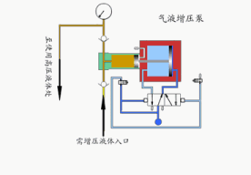 气液增压泵工作原理.gif
